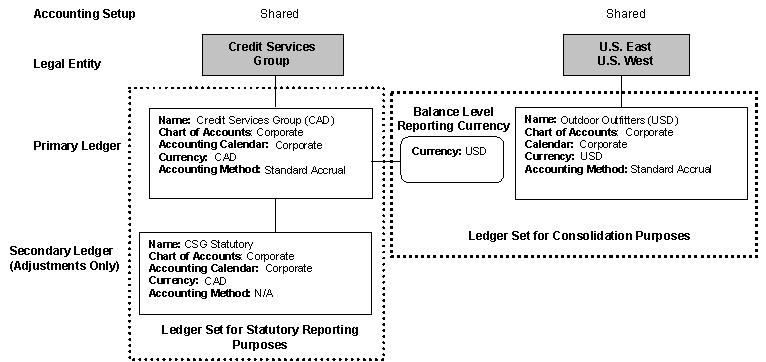 the picture is described in the document text