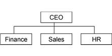 the picture is described in the document text