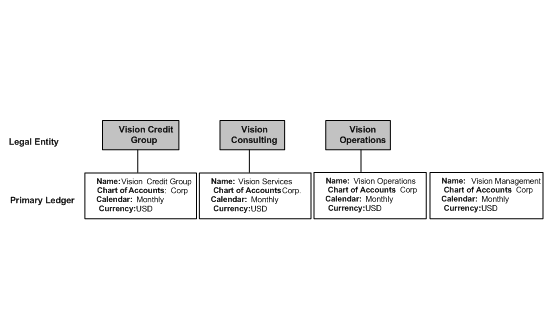 the picture is described in the document text