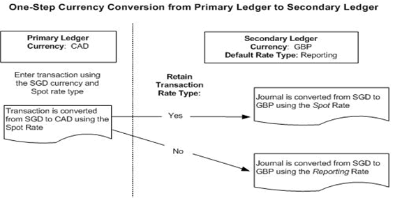 the picture is described in the document text