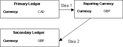 the picture is described in the document text