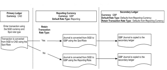 the picture is described in the document text