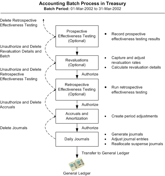 the picture is described in the document text