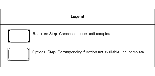the picture is described in the document text