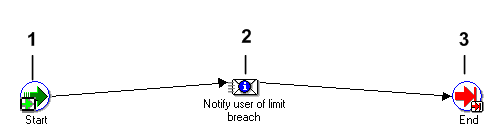 the picture is described in the document text