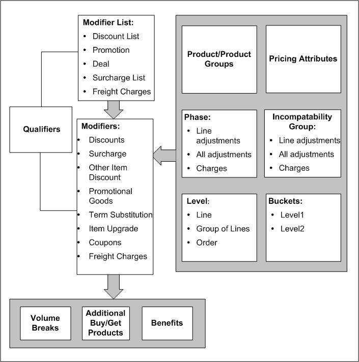 the picture is described in the document text