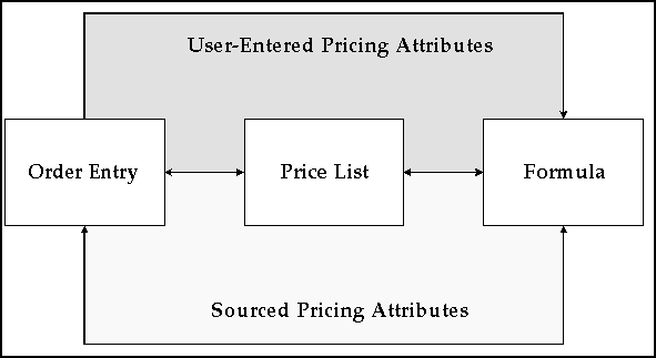 the picture is described in the document text