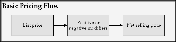 the picture is described in the document text