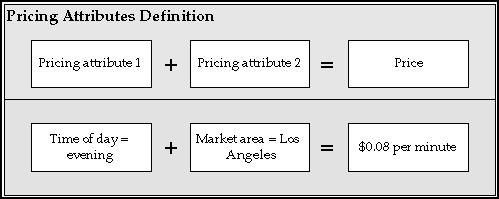 the picture is described in the document text