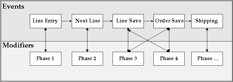 the picture is described in the document text