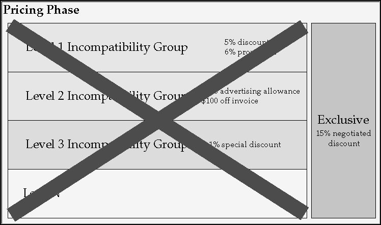the picture is described in the document text
