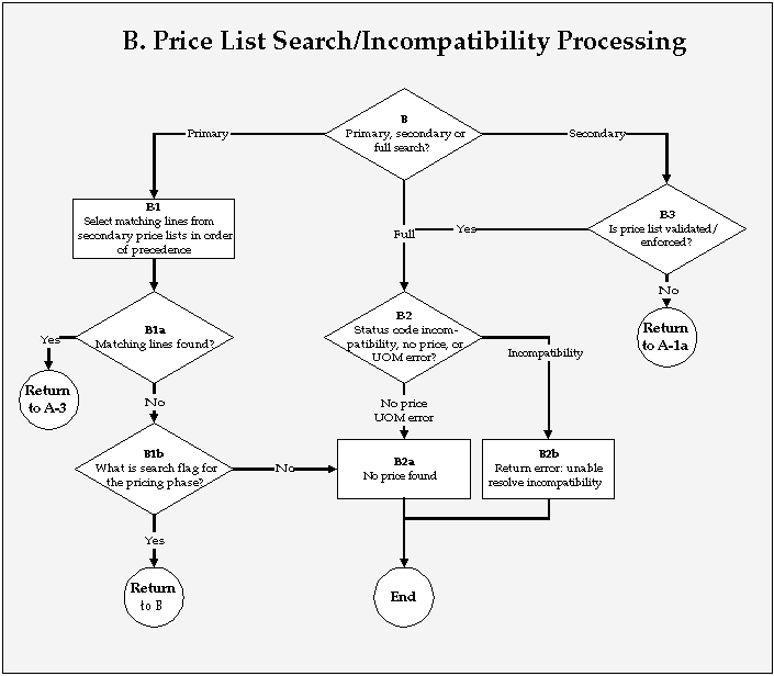 the picture is described in the document text