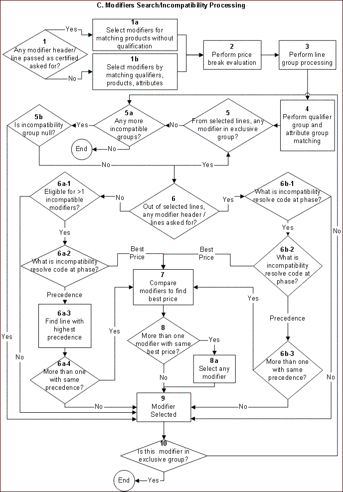 the picture is described in the document text