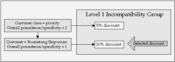 the picture is described in the document text