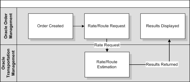 the picture is described in the document text