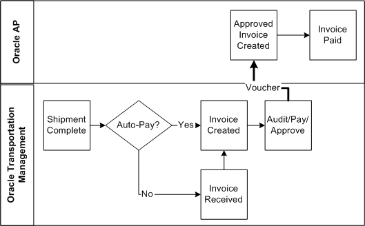 the picture is described in the document text