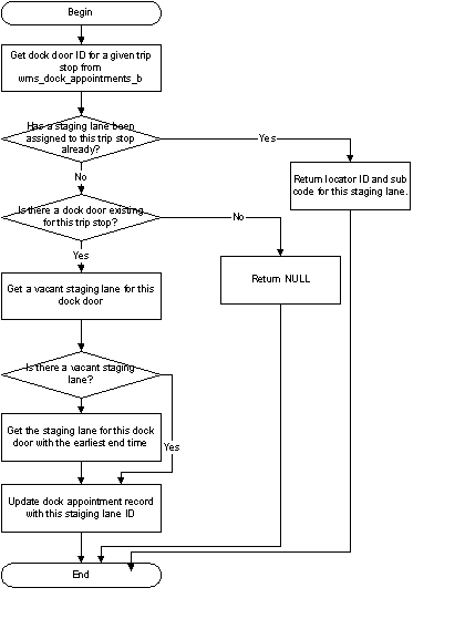 the picture is described in the document text
