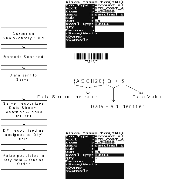 the picture is described in the document text