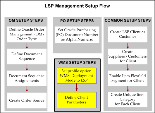 the picture is described in the document text