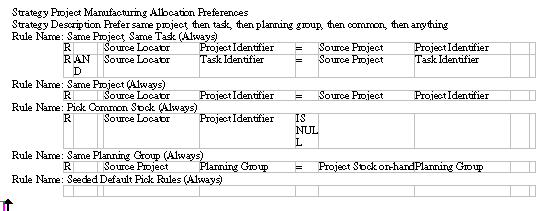 the picture is described in the document text