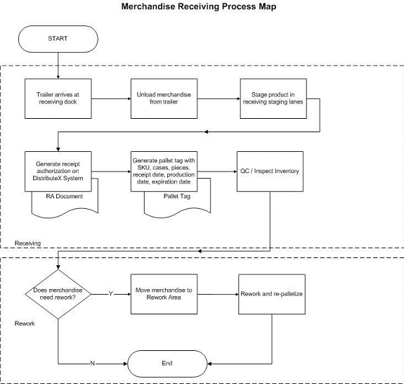 the picture is described in the document text
