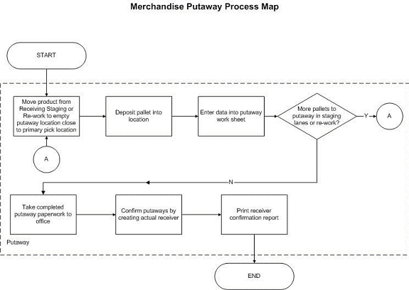 the picture is described in the document text
