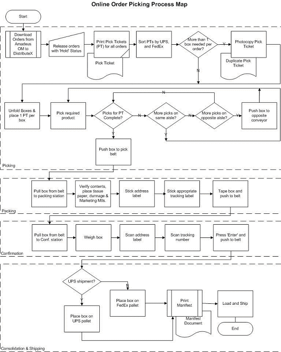 the picture is described in the document text