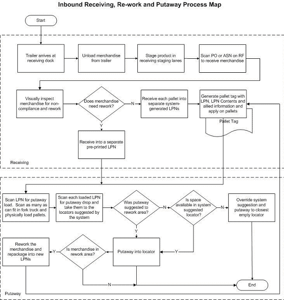 the picture is described in the document text