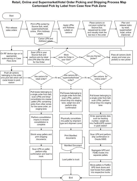 the picture is described in the document text