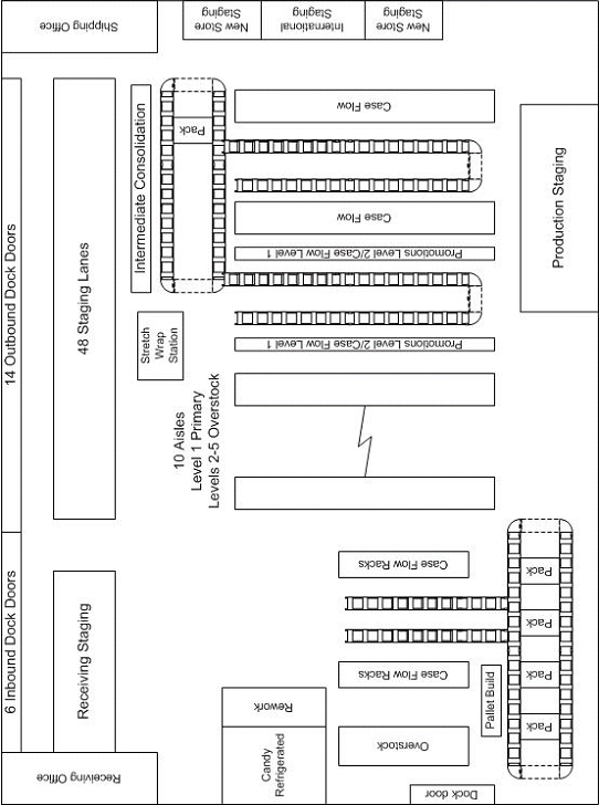 the picture is described in the document text