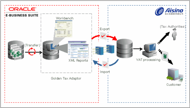 the picture is described in the document text