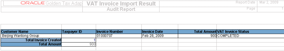 the picture is described in the document text
