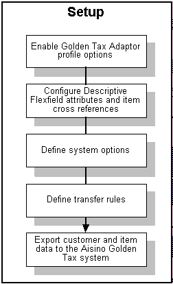 the picture is described in the document text