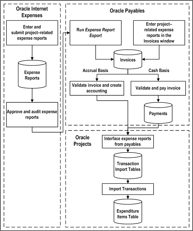 the picture is described in the document text