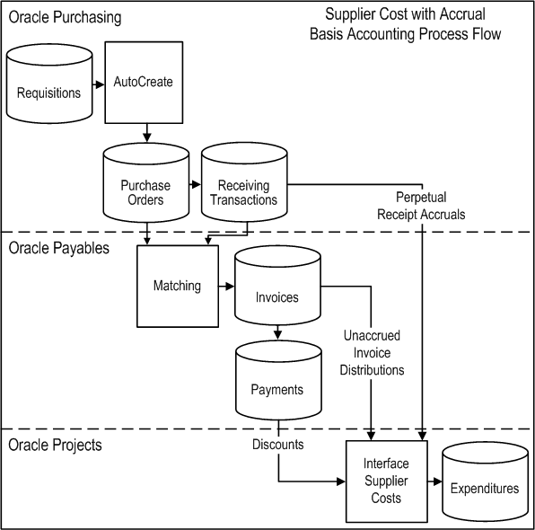 the picture is described in the document text