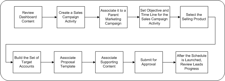 the picture is described in the document text