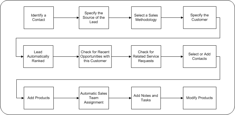 the picture is described in the document text