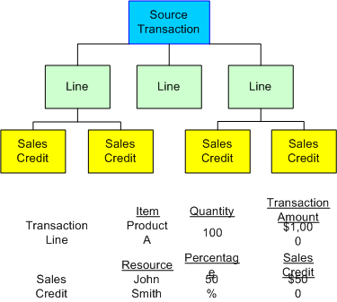 the picture is described in the document text