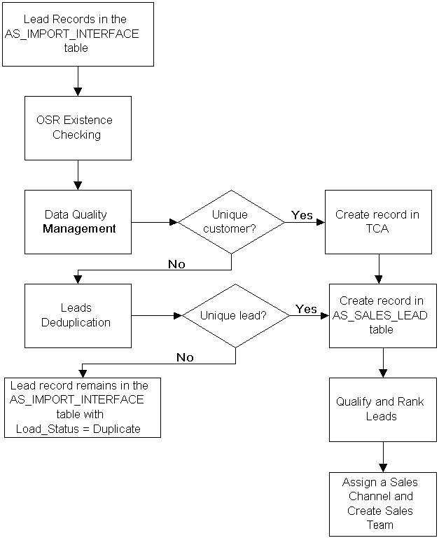 the picture is described in the document text