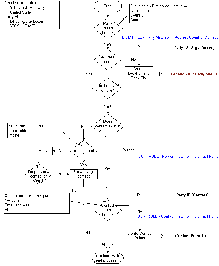 the picture is described in the document text