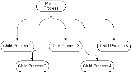 the picture is described in the document text