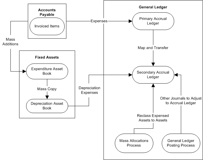 the picture is described in the document text