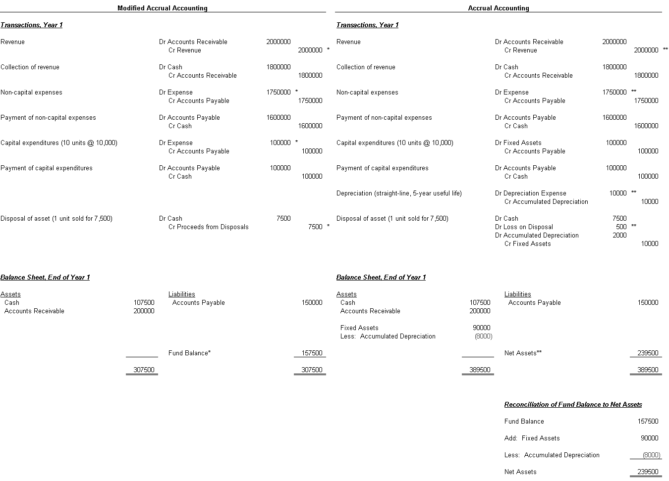 the picture is described in the document text