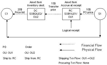 the picture is described in the document text