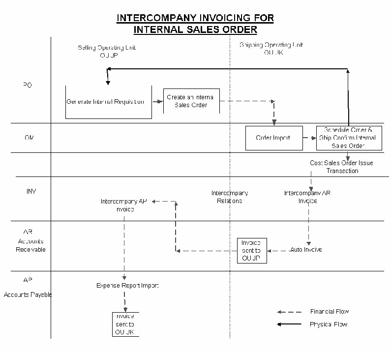 the picture is described in the document text