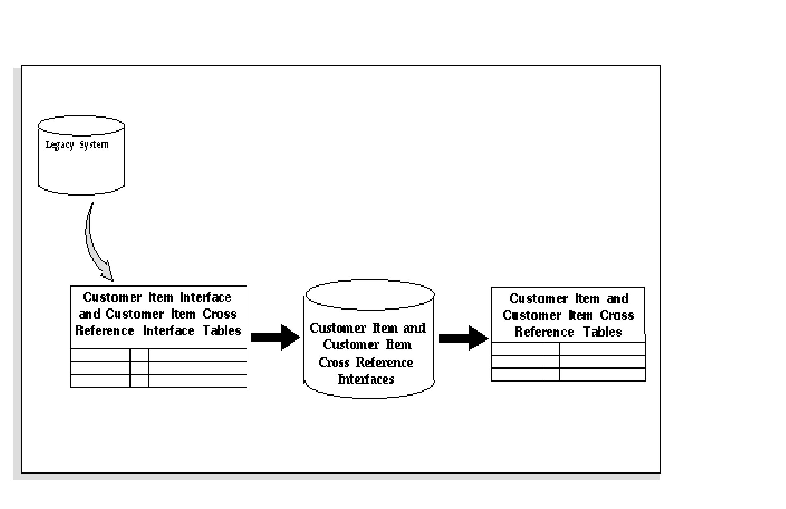 the picture is described in the document text