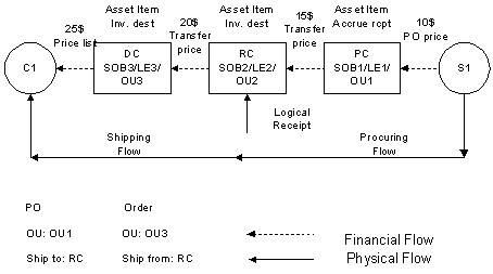 the picture is described in the document text
