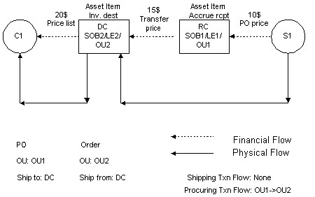 the picture is described in the document text