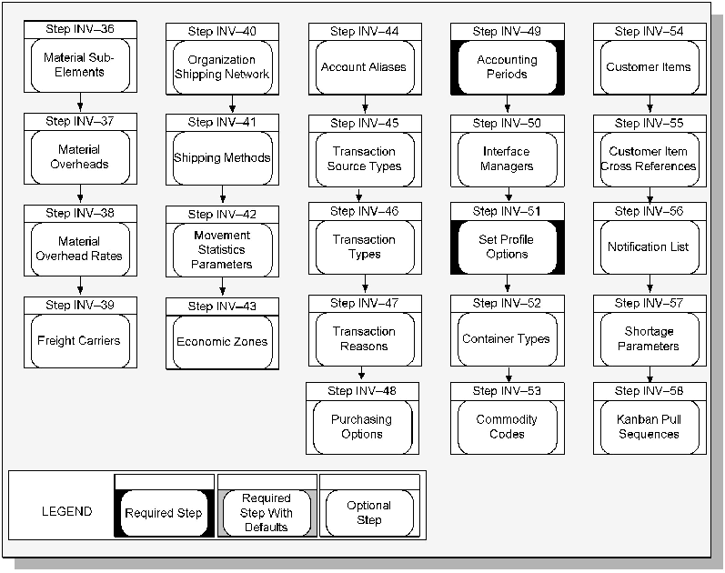 the picture is described in the document text