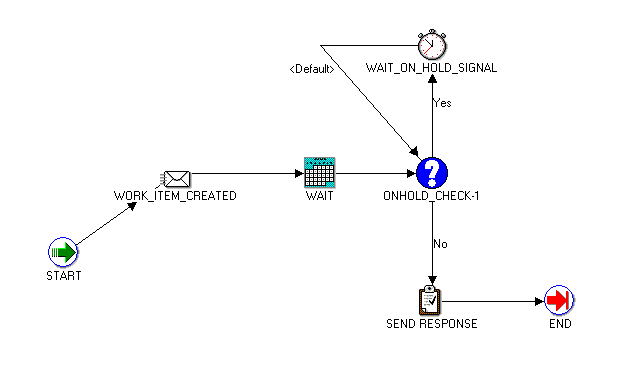 the picture is described in the document text